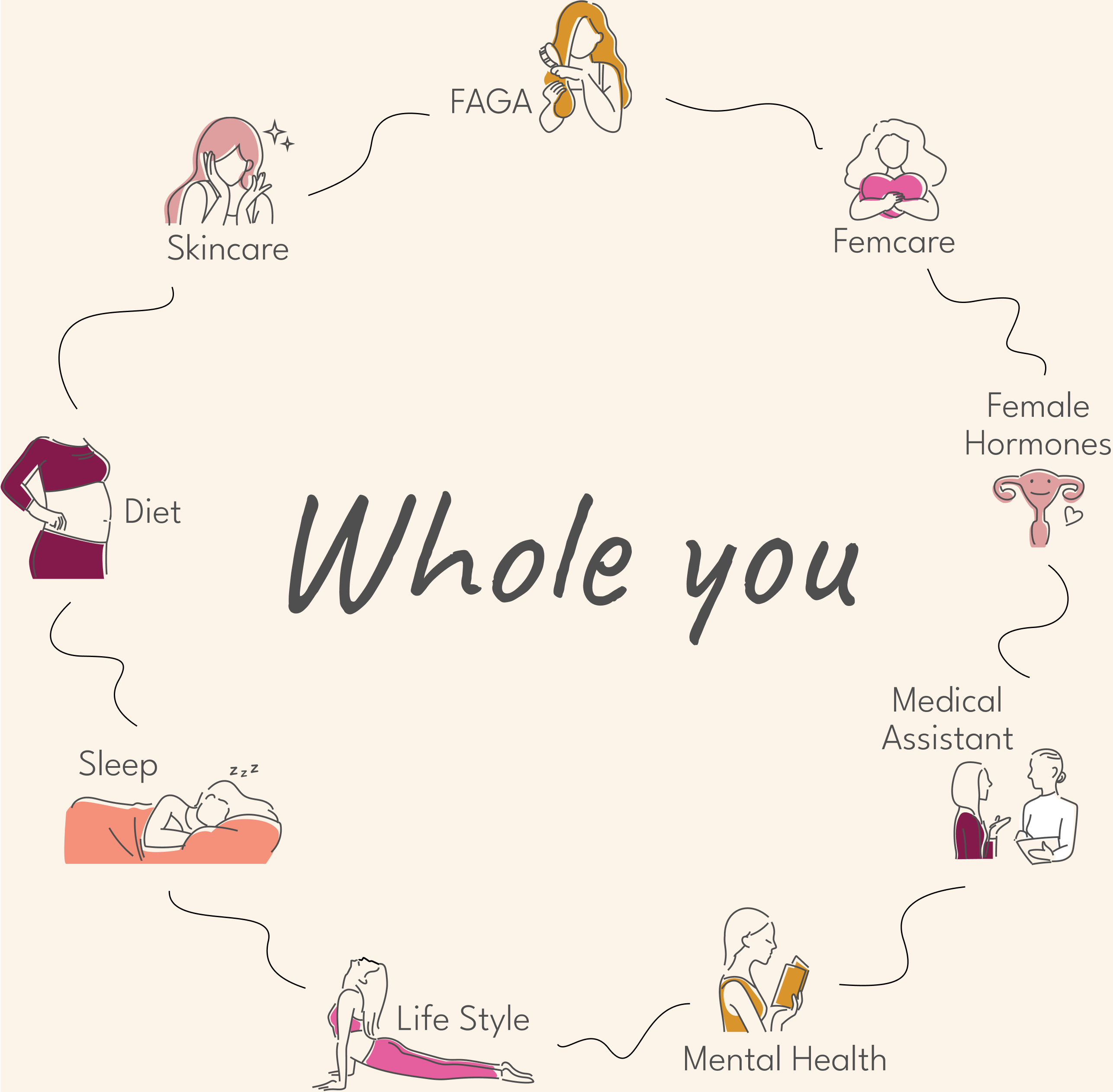 WHOLE YOU 美の全方位